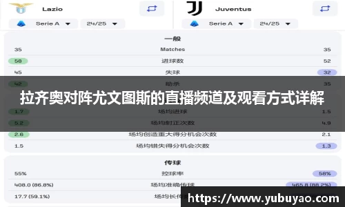 拉齐奥对阵尤文图斯的直播频道及观看方式详解
