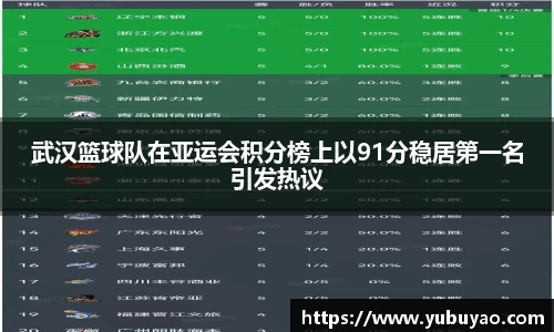 武汉篮球队在亚运会积分榜上以91分稳居第一名引发热议